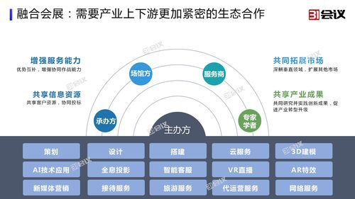 創(chuàng)新服務(wù)與技術(shù)，為國(guó)際大會(huì)保駕護(hù)航——杭州網(wǎng)絡(luò)技術(shù)服務(wù)的新篇章