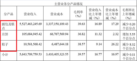 股價飆升的“天價面包” 一季度凈利潤猛增60%背后的商業(yè)密碼與市場反思