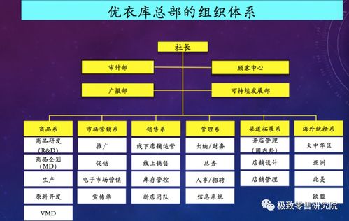 優(yōu)衣庫 逆境中的市場突圍者，為何在洋品牌退潮時進(jìn)入“當(dāng)打之年”？
