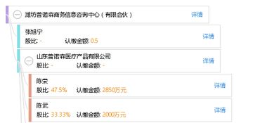 濰坊普諾森商務(wù)信息咨詢中心（有限合伙）業(yè)務(wù)范疇與發(fā)展前景
